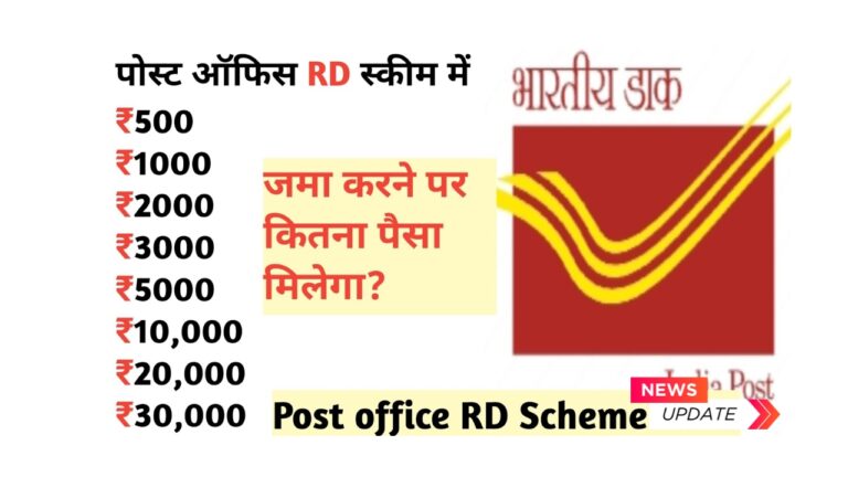 पोस्ट ऑफिस RD स्कीम 2025: हर महीने ₹1000 निवेश से जानें कितना मिलेगा?