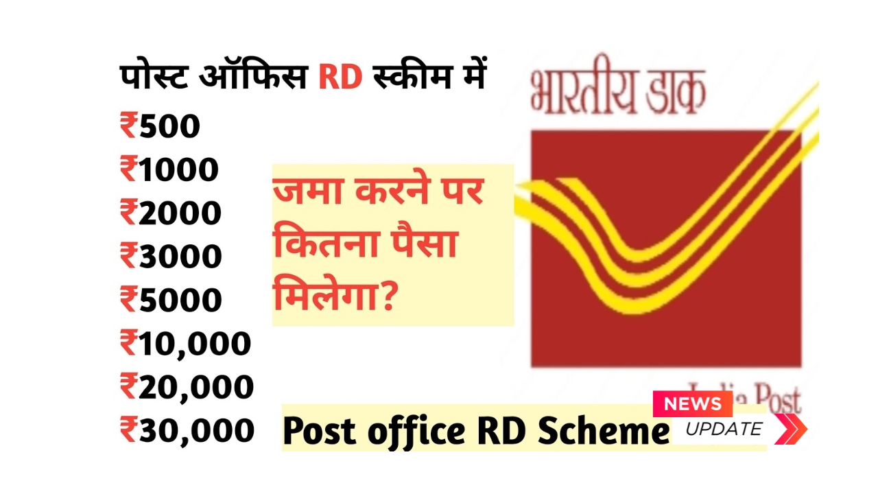 पोस्ट ऑफिस RD स्कीम 2025: हर महीने ₹1000 निवेश से जानें कितना मिलेगा?