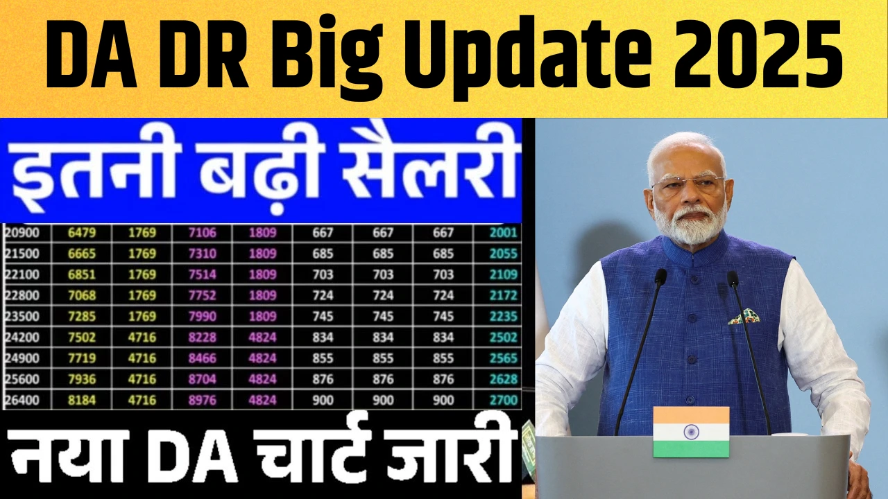 केंद्र सरकार ने DA/DR में 2% की बढ़ोतरी का ऐलान, लाखों को मिलेगा फायदा!